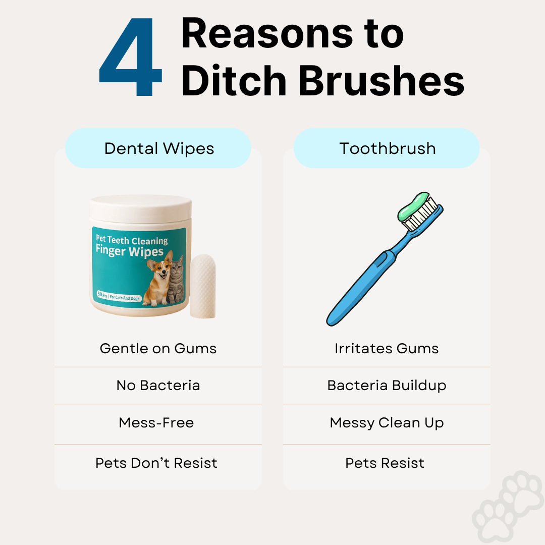 Teeth Cleaning Wipes